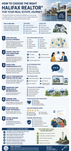 Halifax real Estate Blog
